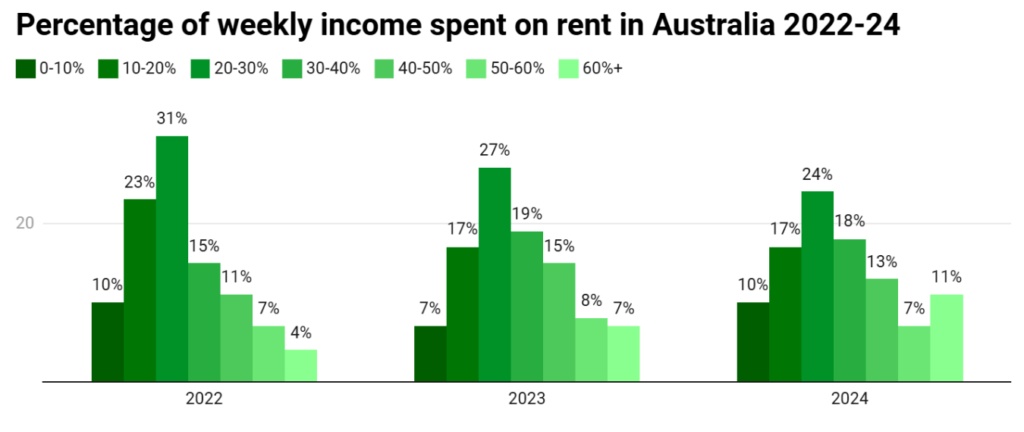 The Cost Of Living In Australia 2025: What You Need To Know 2 6